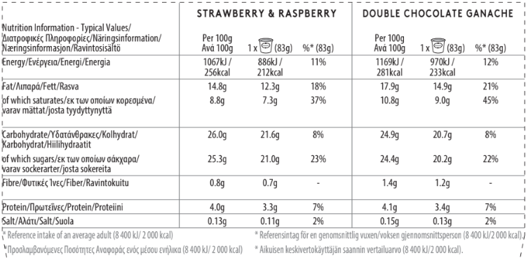 macron straberry-and-chocolate-multipack-nutrion