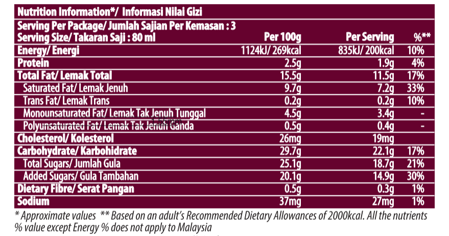 Mango and Passionfruit Minicup Multipack Nutrition