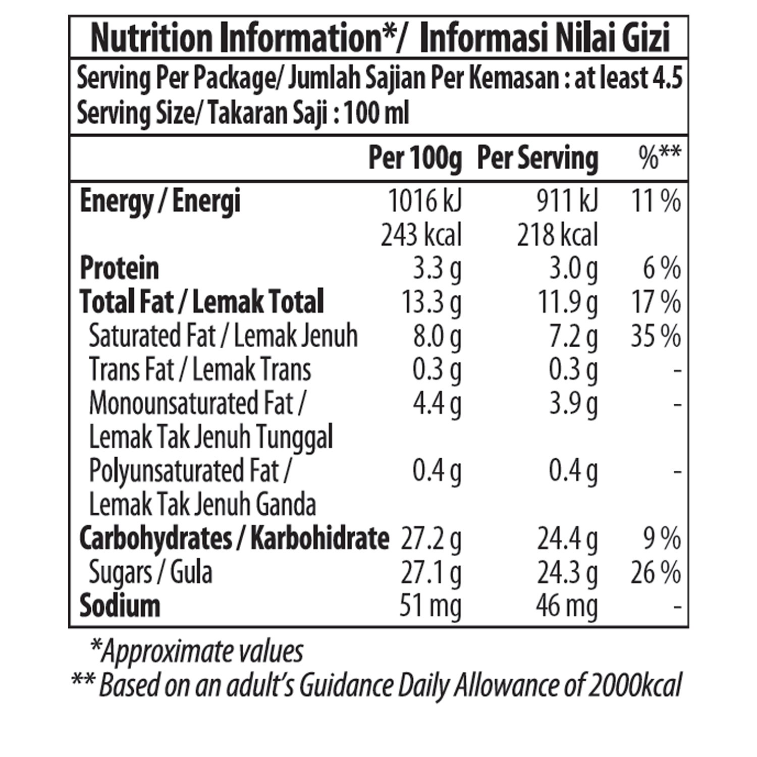 mango and raspberry nutritation