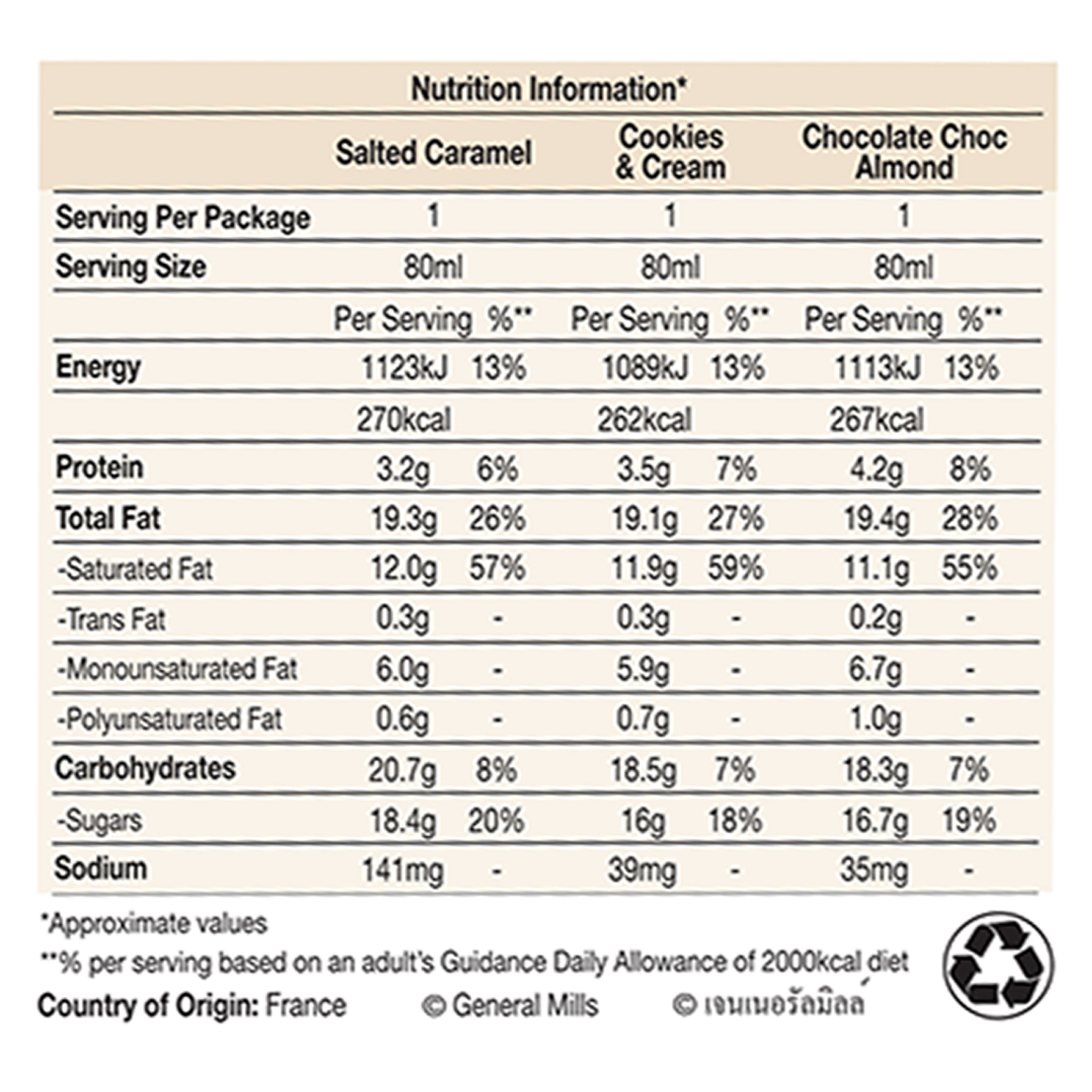 Salted Caramel Choc Choc