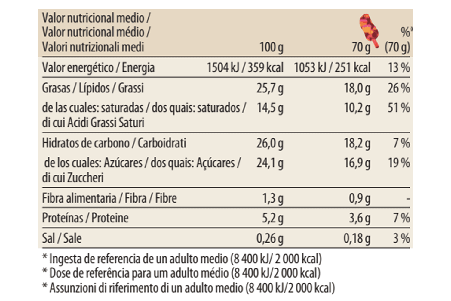 Vanilla Caramel Almond