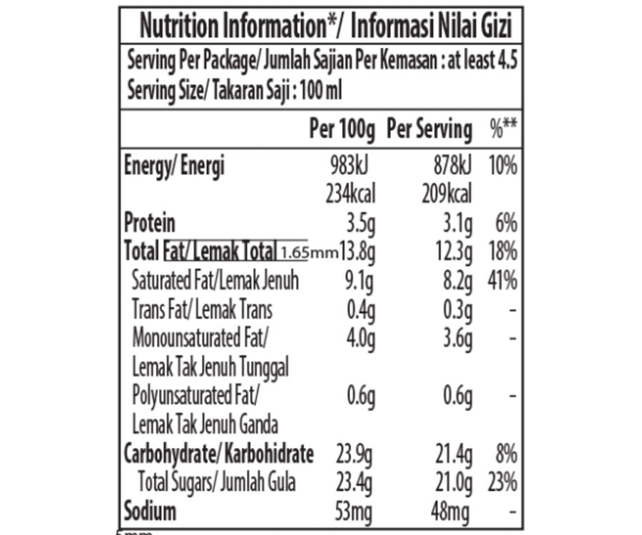 Zesty Lemon and Mandarin Pint